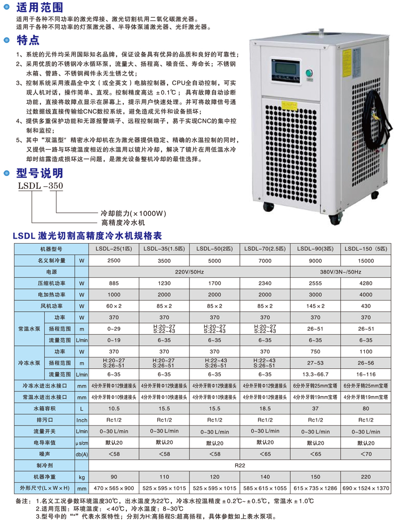 LSDL�߾��ȹ��I(y��)��ˮ�C(j��)